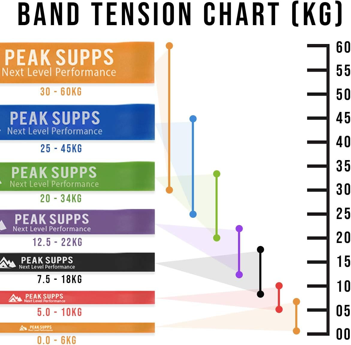 Resistance Band 1M Loop Natural Latex | 41" Inch